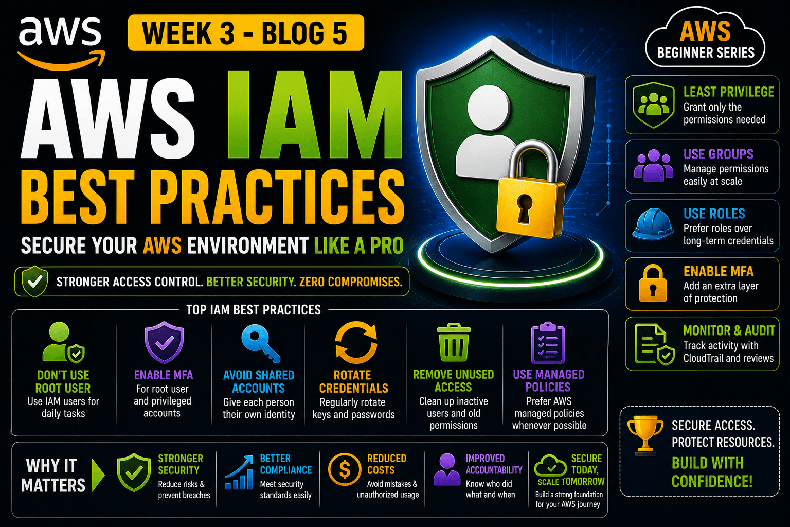 AWS IAM Best Practices: Secure Your AWS Environment Like a Pro