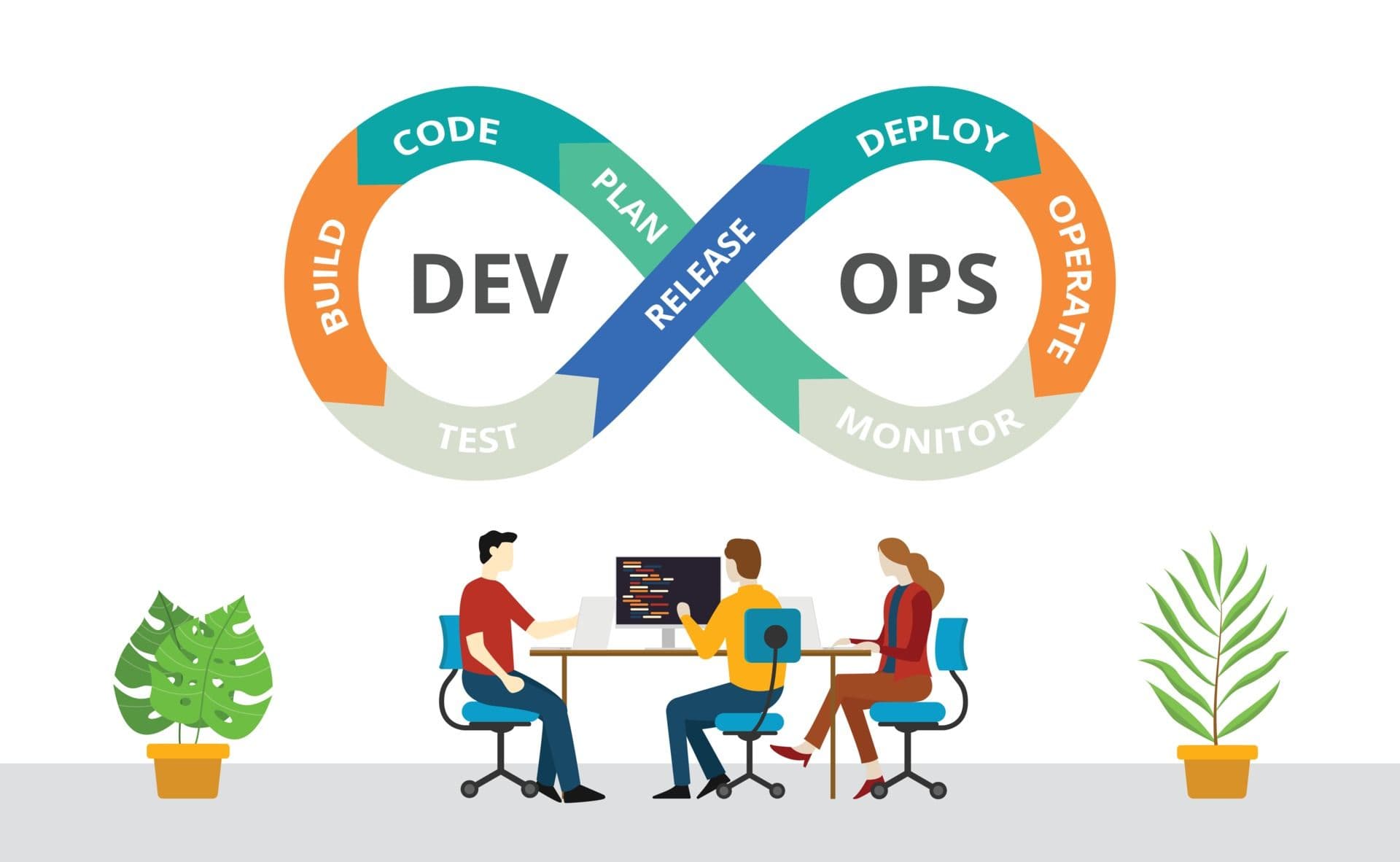 DevOps Periodic Table 2026: Your Visual Guide to Modern Software Delivery Tools